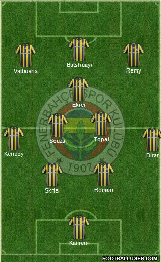 Fenerbahçe SK Formation 2017