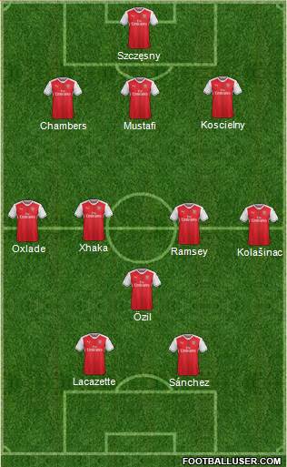 Arsenal Formation 2017