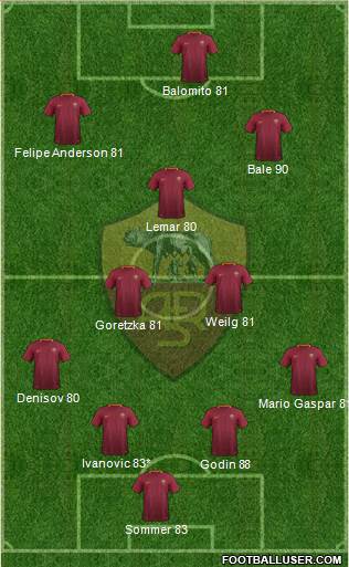 AS Roma Formation 2017