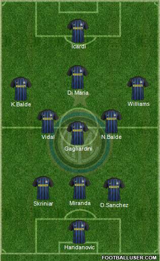 F.C. Internazionale Formation 2017