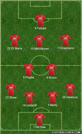 Manchester United Formation 2017