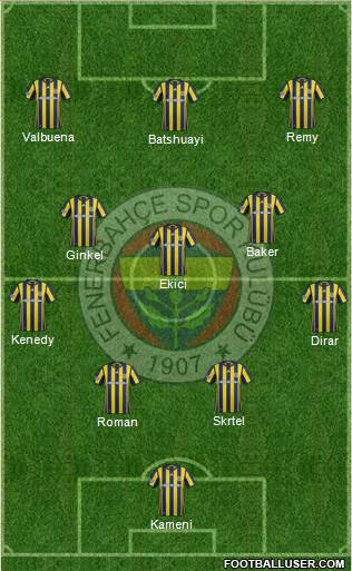 Fenerbahçe SK Formation 2017