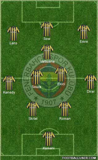 Fenerbahçe SK Formation 2017
