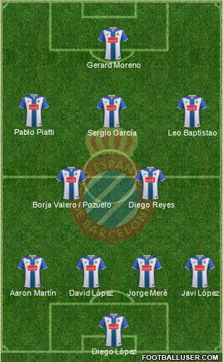 R.C.D. Espanyol de Barcelona S.A.D. Formation 2017