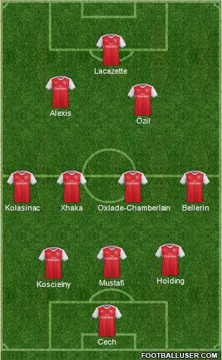 Arsenal Formation 2017
