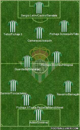 Real Betis B., S.A.D. Formation 2017