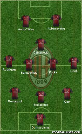 A.C. Milan Formation 2017
