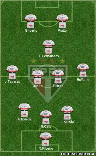 São Paulo FC Formation 2017
