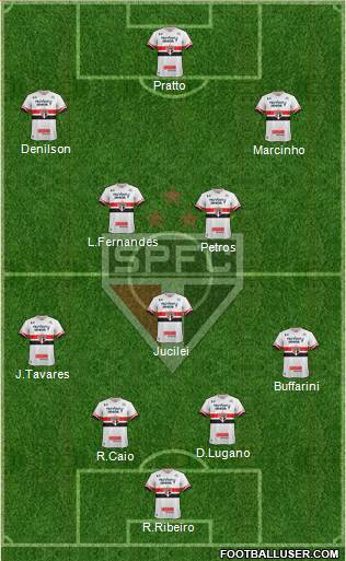 São Paulo FC Formation 2017