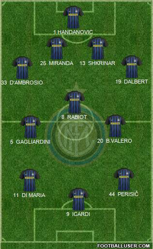 F.C. Internazionale Formation 2017