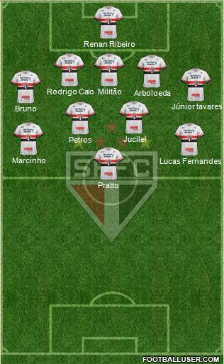 São Paulo FC Formation 2017