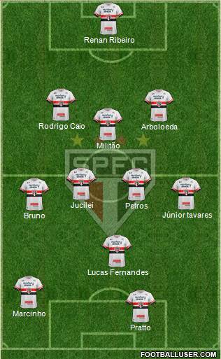 São Paulo FC Formation 2017