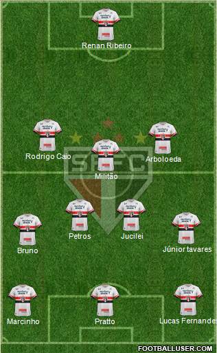 São Paulo FC Formation 2017
