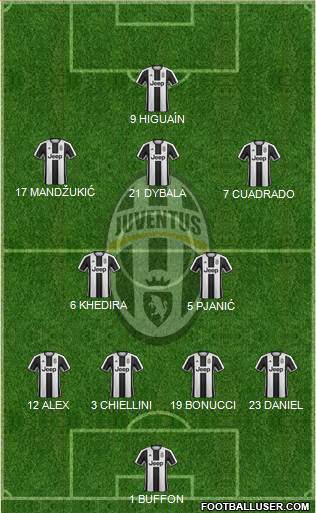 Juventus Formation 2017