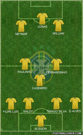 Brazil Formation 2017