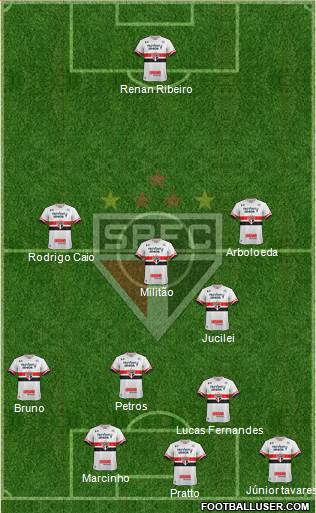 São Paulo FC Formation 2017