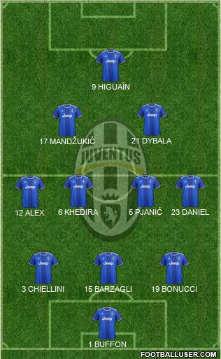 Juventus Formation 2017