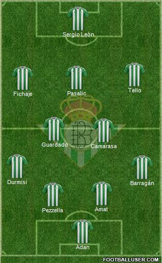 Real Betis B., S.A.D. Formation 2017