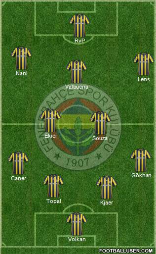 Fenerbahçe SK Formation 2017