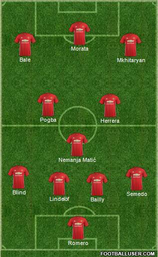 Manchester United Formation 2017
