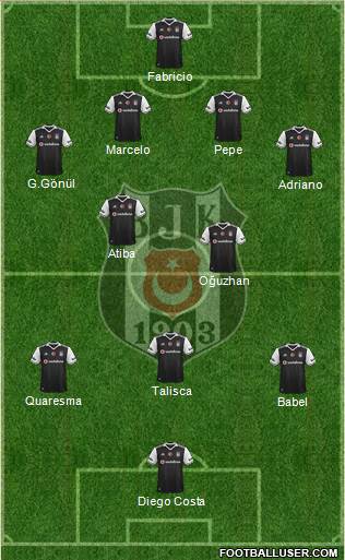 Besiktas JK Formation 2017