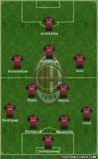 A.C. Milan Formation 2017