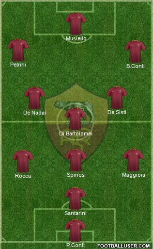 AS Roma Formation 2017