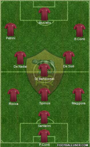 AS Roma 4-3-3 football formation