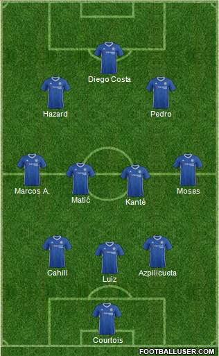 Chelsea Formation 2017