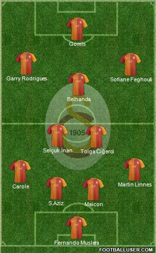 Galatasaray SK Formation 2017