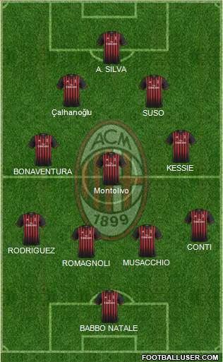 A.C. Milan Formation 2017