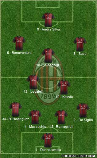 A.C. Milan Formation 2017