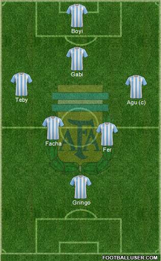 Argentina Formation 2017