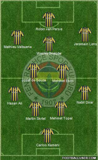 Fenerbahçe SK Formation 2017