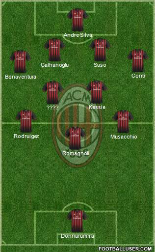 A.C. Milan Formation 2017