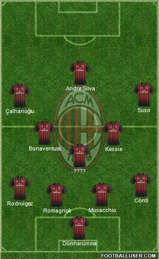 A.C. Milan Formation 2017