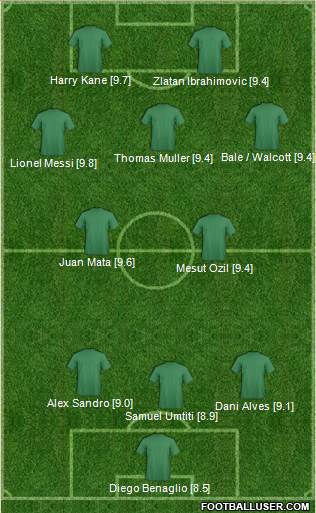 Champions League Team Formation 2017