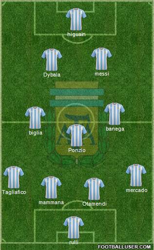 Argentina Formation 2017