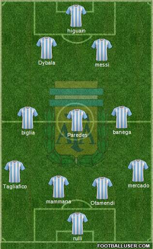 Argentina Formation 2017