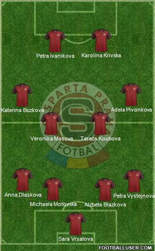 Sparta Prague Formation 2017