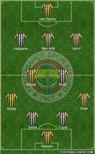 Fenerbahçe SK Formation 2017