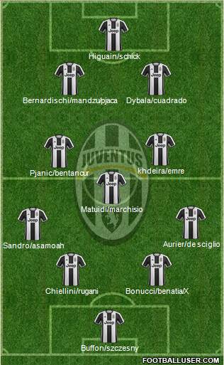 Juventus Formation 2017