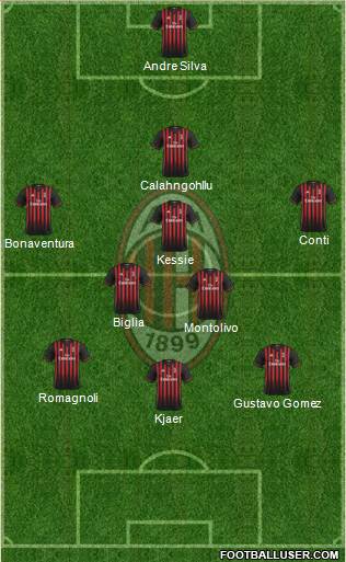 A.C. Milan Formation 2017
