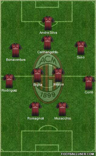 A.C. Milan Formation 2017