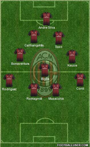A.C. Milan Formation 2017