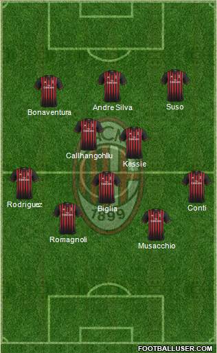 A.C. Milan Formation 2017