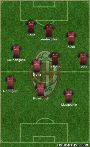 A.C. Milan Formation 2017