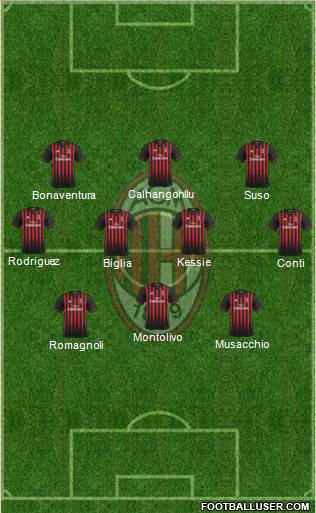 A.C. Milan Formation 2017