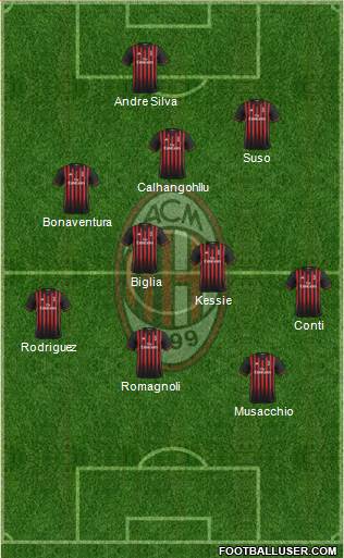 A.C. Milan Formation 2017