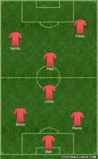 Fifa Team Formation 2017